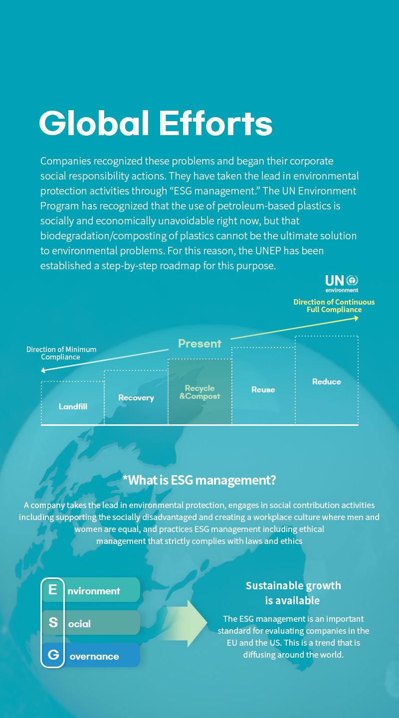 What is ESG management? A company takes the lead in environmental protection, engages in social contribution activities including supporting the socially disadvantaged and creating a workplace culture where men and women are equal, and practices ESG management including ethical management that strictly complies with laws and ethics